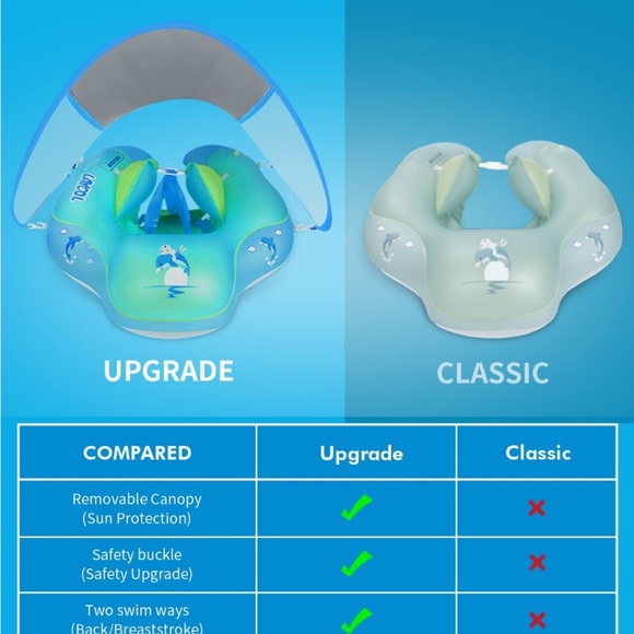 XL baby swim float / canopy - Picture 7 of 7